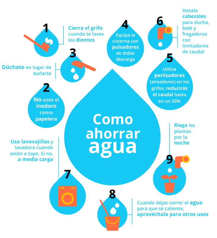 Día Mundial del Agua Hidrolit