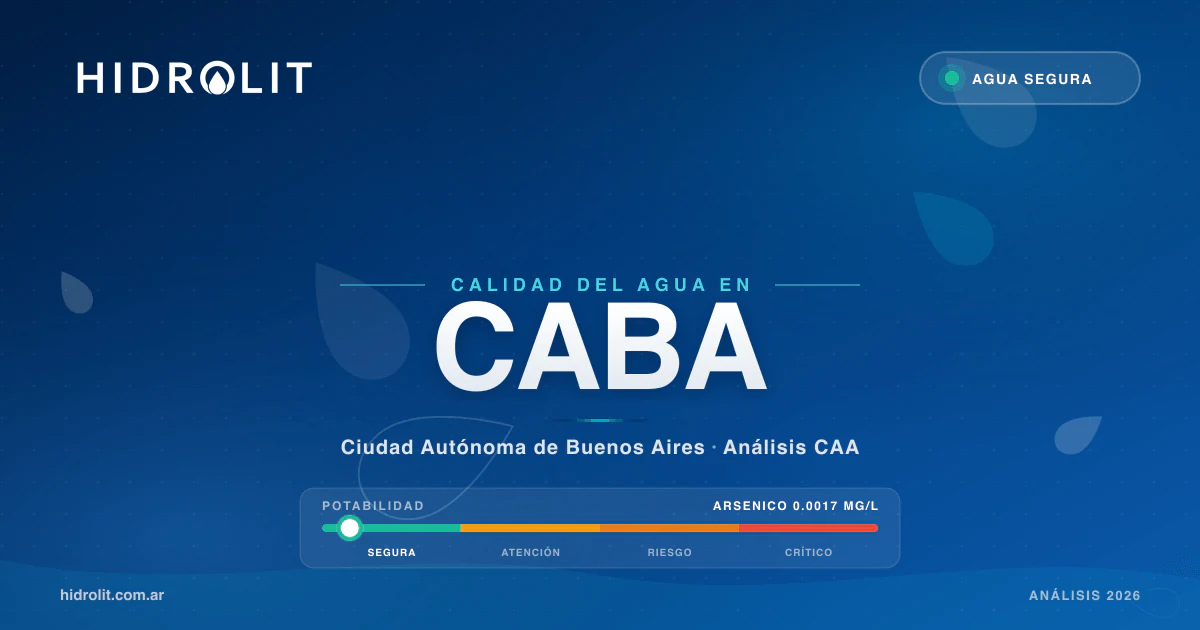 Calidad del Agua en CABA, Ciudad Autónoma de Buenos Aires | Análisis CAA y Soluciones | Hidrolit
